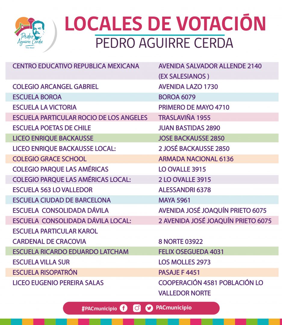 Locales de Votación en PAC